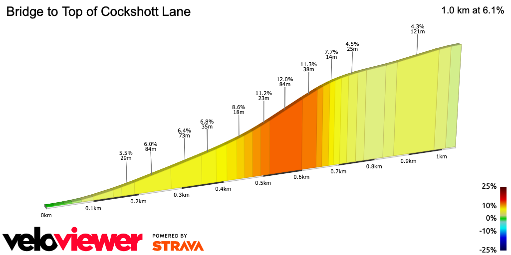 2D Elevation profile image for Bridge to Top of Cockshott Lane