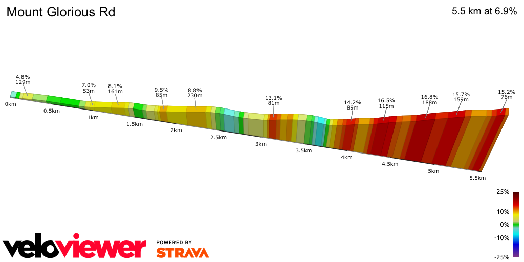 2D Elevation profile image for Mount Glorious Rd