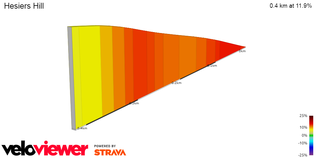 2D Elevation profile image for Hesiers Hill