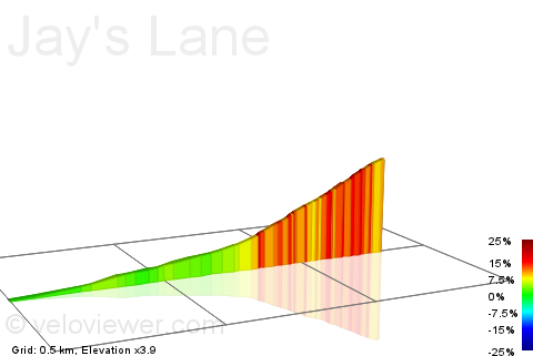 2D Elevation profile image for Jay's Lane