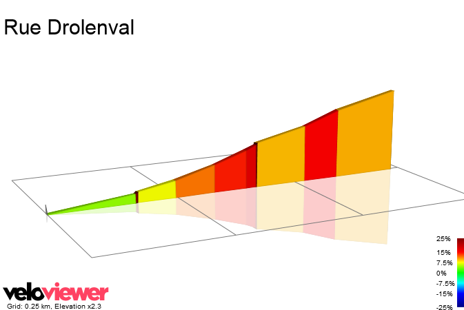 2D Elevation profile image for Rue Drolenval