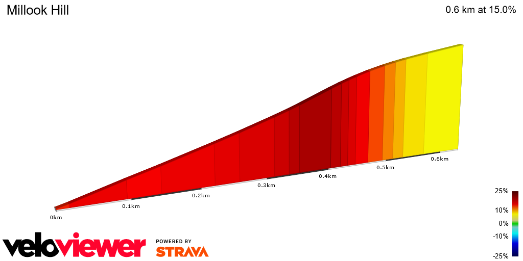 2D Elevation profile image for Millook Hill
