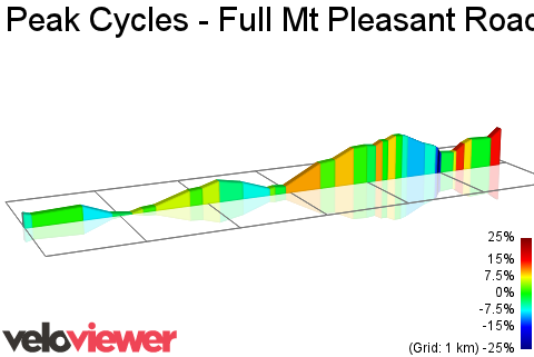2D Elevation profile image for Peak Cycles - Full Mt Pleasant Road