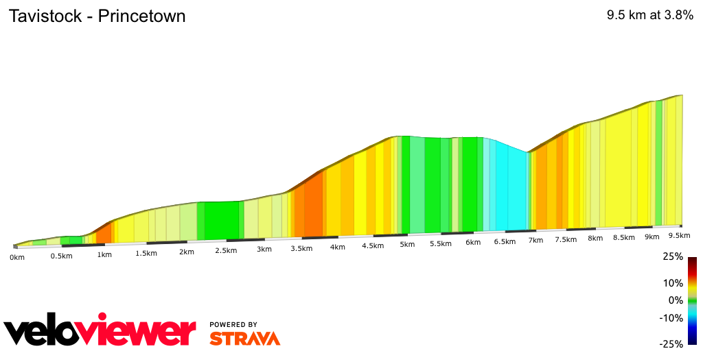 2D Elevation profile image for Tavistock - Princetown