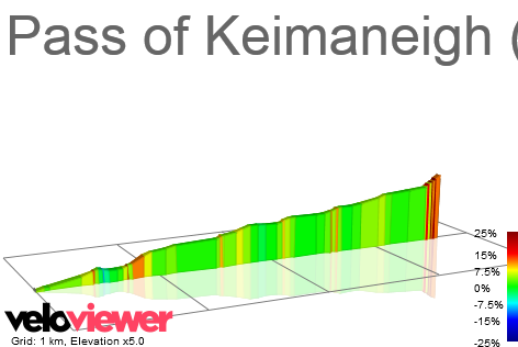2D Elevation profile image for Pass of Keimaneigh (from South)