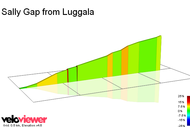2D Elevation profile image for Sally Gap from Luggala