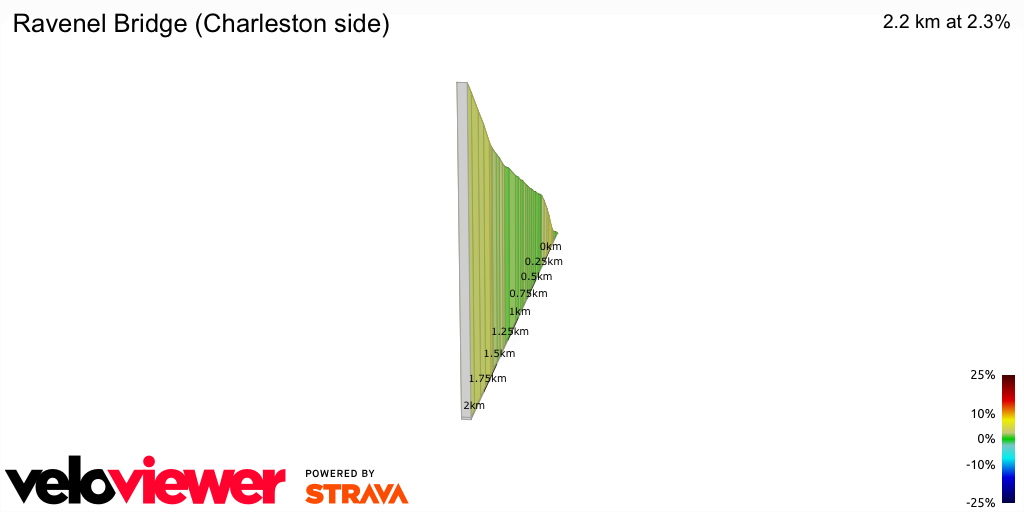 2D Elevation profile image for Ravenel Bridge (Charleston side)