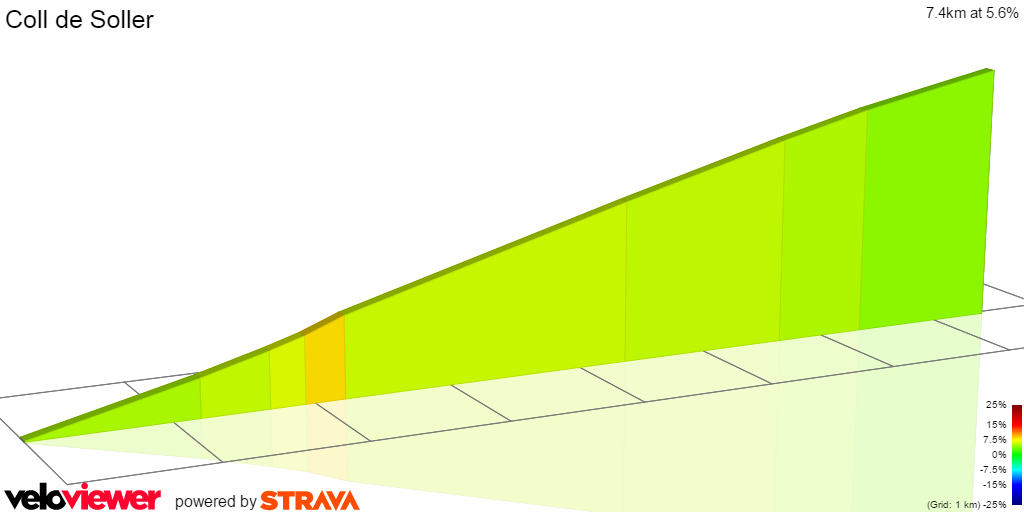 2D Elevation profile image for Coll de Soller