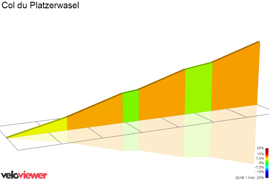 2D Elevation profile image for Col du Platzerwasel