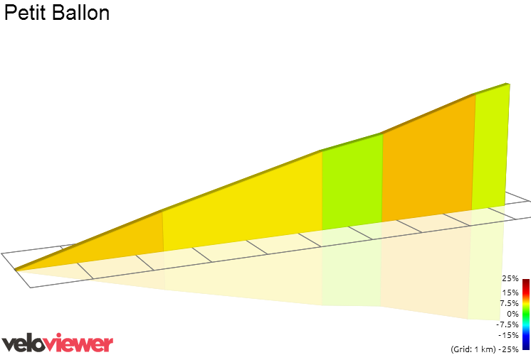 2D Elevation profile image for Petit Ballon