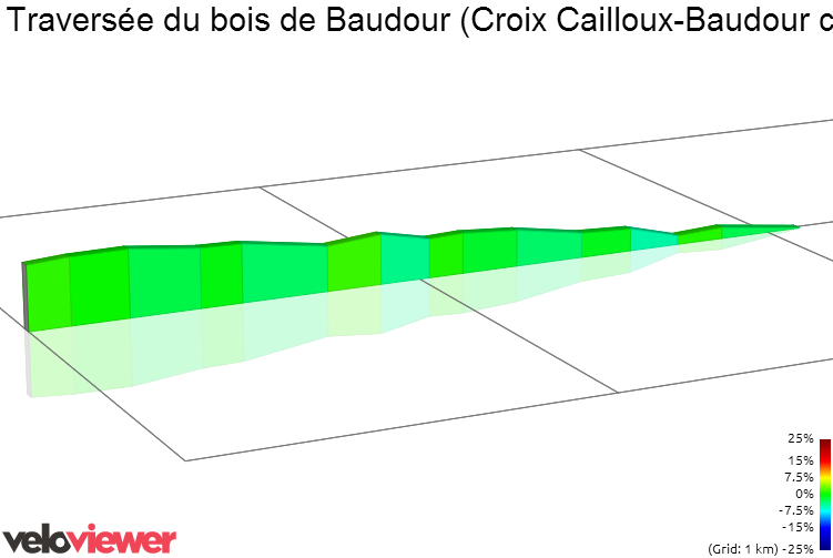 2D Elevation profile image for Traversée du bois de Baudour (Croix Cailloux-Baudour centre)
