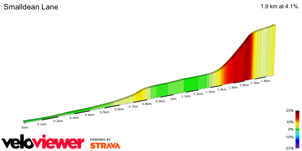 2D Elevation profile image for Smalldean Lane