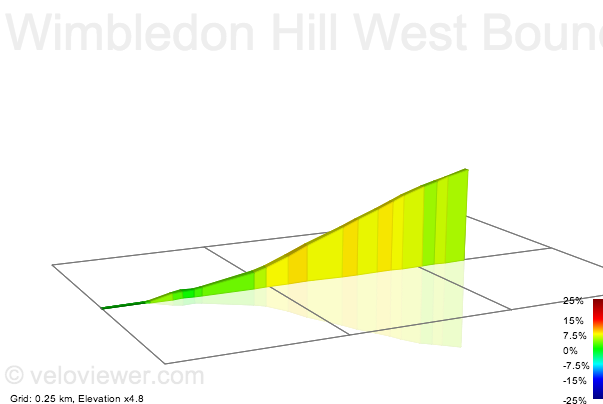 2D Elevation profile image for Wimbledon Hill West Bound