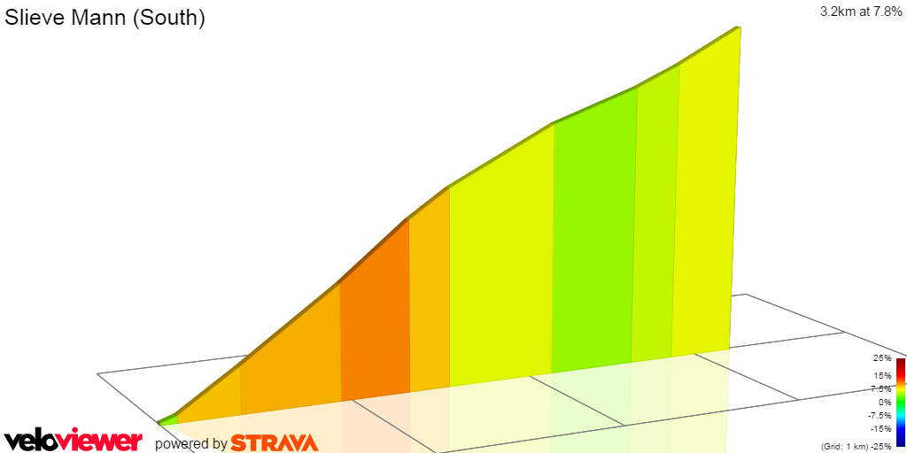 2D Elevation profile image for Slieve Mann (South)