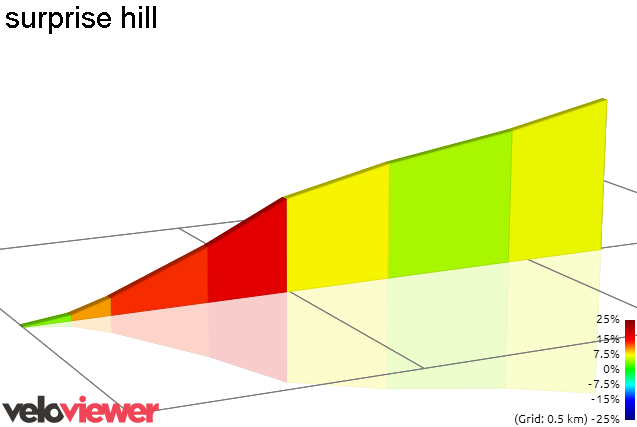 2D Elevation profile image for surprise hill