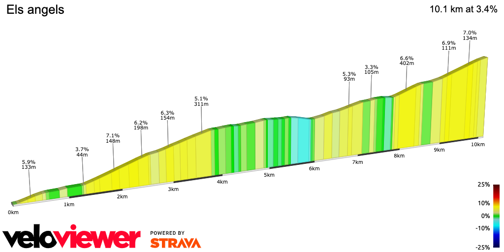 2D Elevation profile image for Els angels