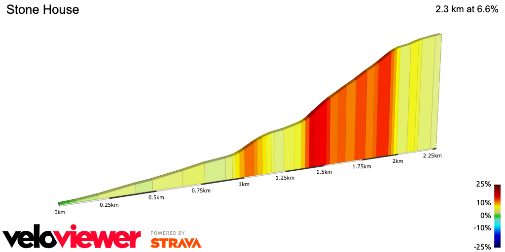 2D Elevation profile image for Stone House