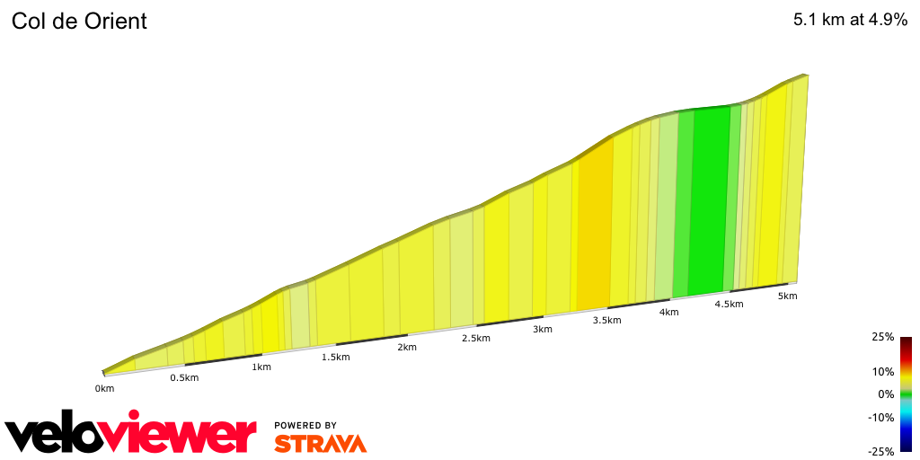 2D Elevation profile image for Col de Orient