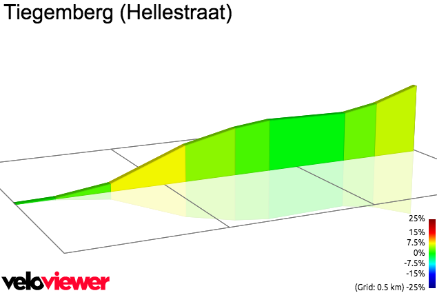 2D Elevation profile image for Tiegemberg (Hellestraat)