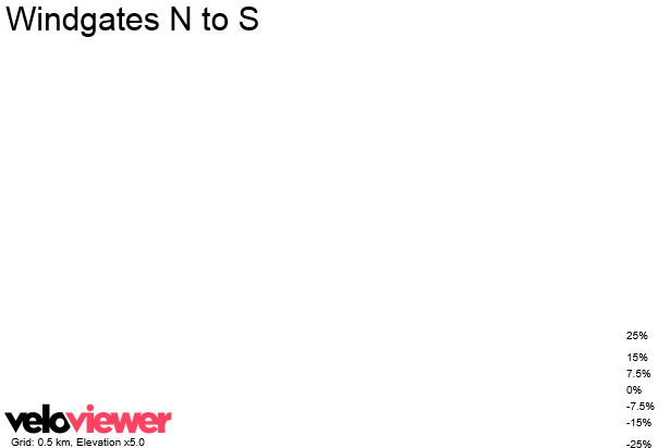 2D Elevation profile image for Windgates N to S