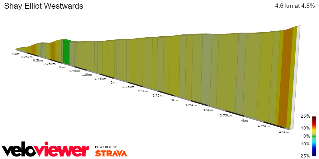 2D Elevation profile image for Shay Elliot Westwards