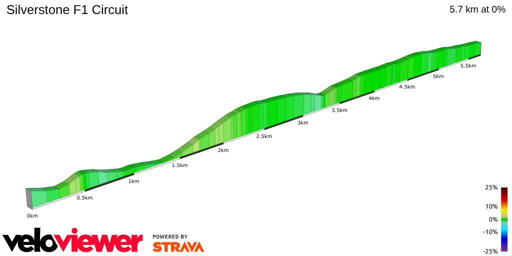 2D Elevation profile image for Silverstone F1 Circuit