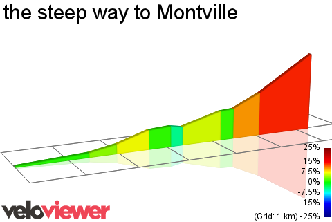 2D Elevation profile image for the steep way to Montville