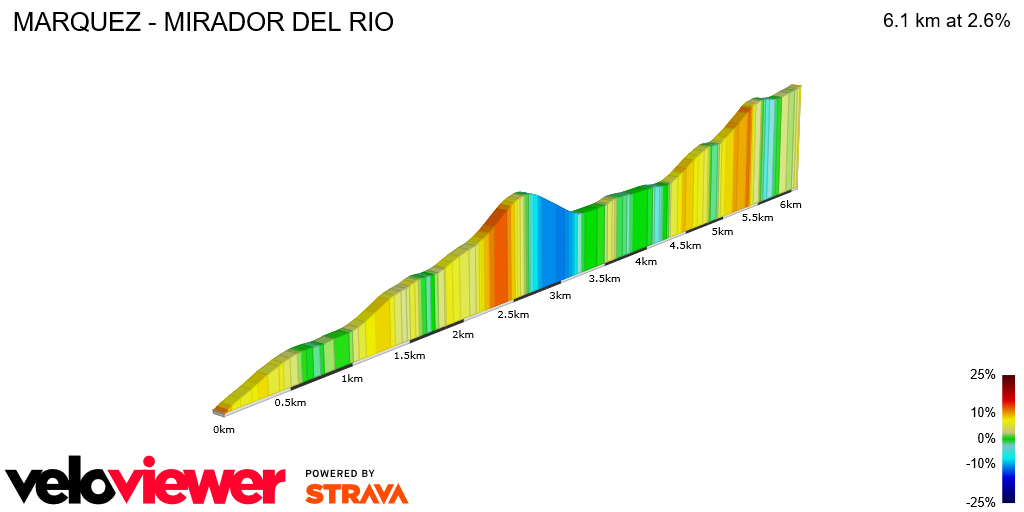 2D Elevation profile image for MARQUEZ - MIRADOR DEL RIO