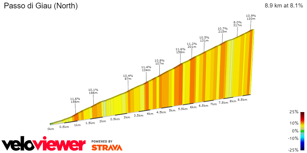 2D Elevation profile image for Passo di Giau (North)