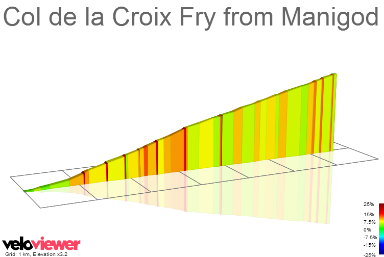 2D Elevation profile image for Col de la Croix Fry from Manigod