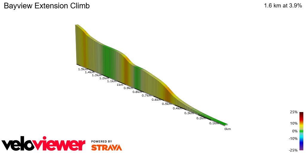 2D Elevation profile image for Bayview Extension Climb