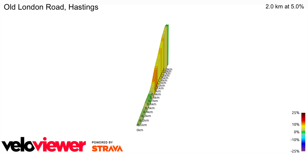 2D Elevation profile image for Old London Road, Hastings
