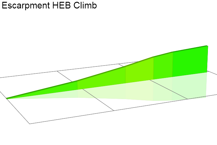 2D Elevation profile image for Escarpment HEB Climb