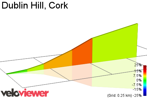 2D Elevation profile image for Dublin Hill, Cork