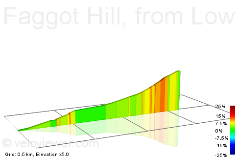2D Elevation profile image for Faggot Hill, from Lower Road to Crest