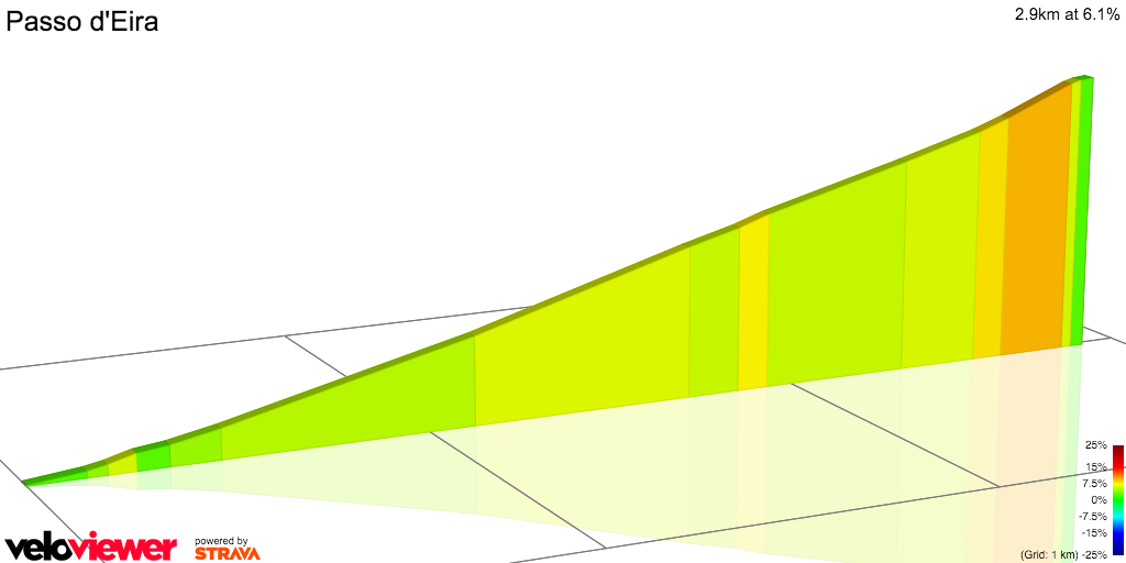 2D Elevation profile image for Passo d'Eira