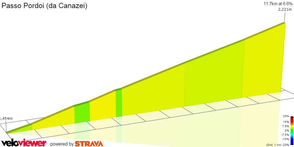 2D Elevation profile image for Passo Pordoi (da Canazei)