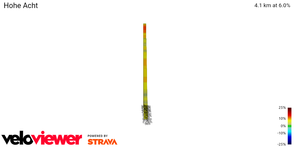 2D Elevation profile image for Hohe Acht