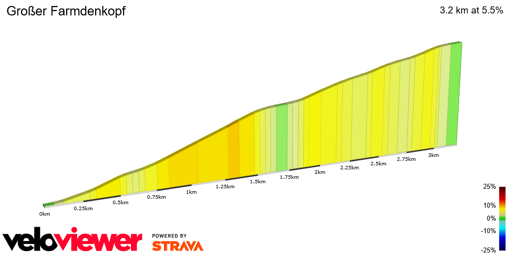 2D Elevation profile image for Großer Farmdenkopf