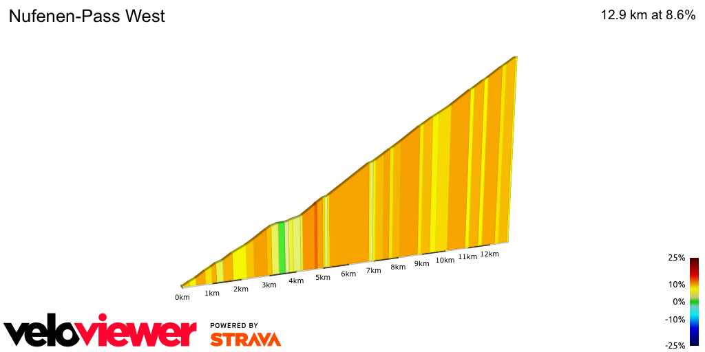 2D Elevation profile image for Nufenen-Pass West