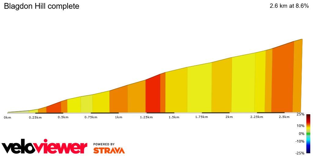 2D Elevation profile image for Blagdon Hill complete