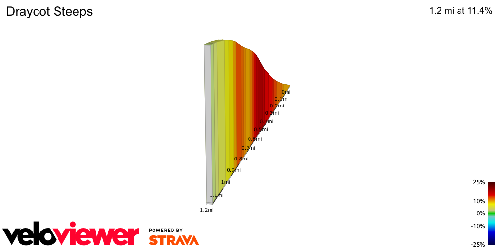 2D Elevation profile image for Draycot Steeps
