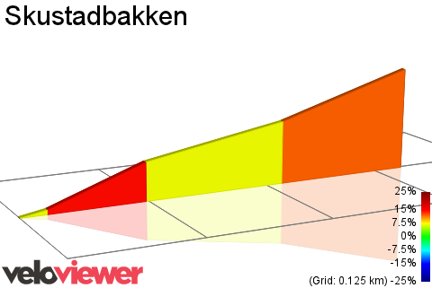 2D Elevation profile image for Skustadbakken