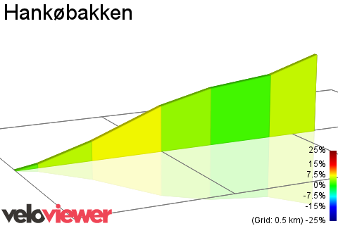 2D Elevation profile image for Hankøbakken
