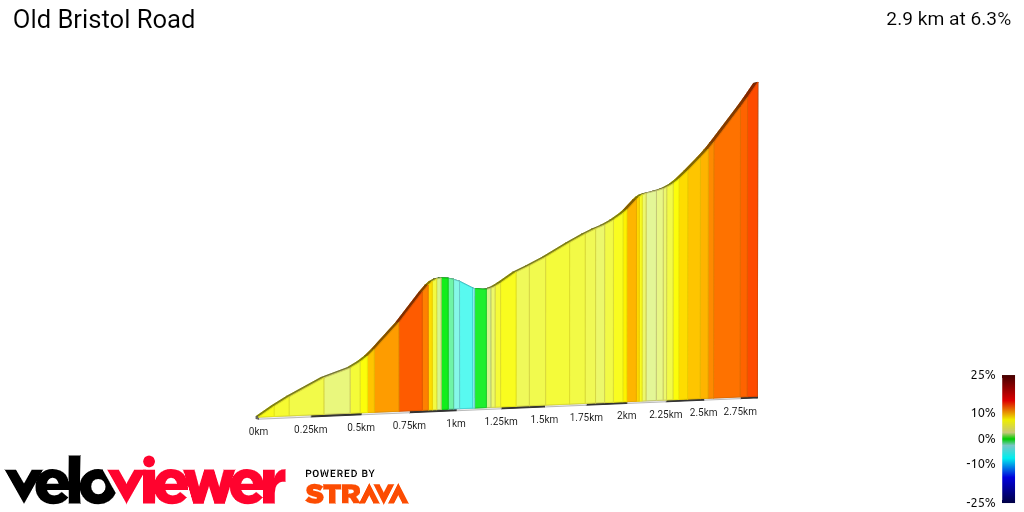 2D Elevation profile image for Old Bristol Road