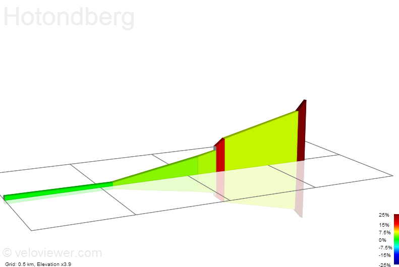 2D Elevation profile image for Hotondberg