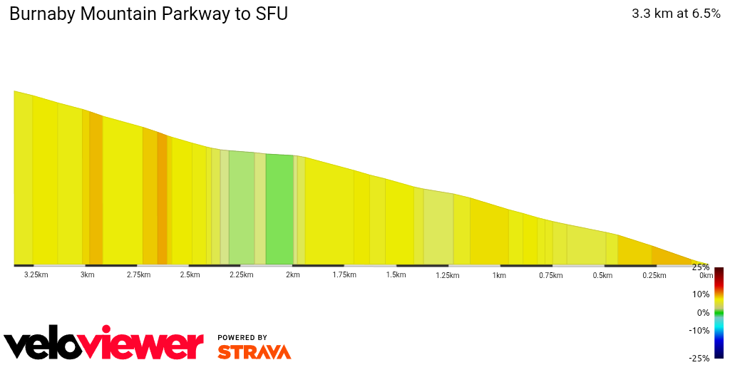 2D Elevation profile image for Burnaby Mountain Parkway to SFU