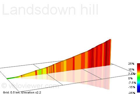2D Elevation profile image for Landsdown hill