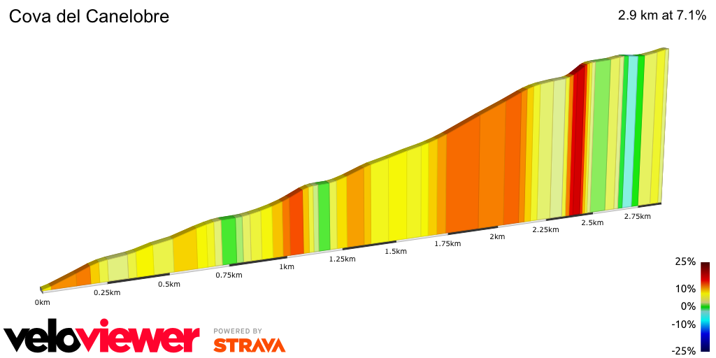 2D Elevation profile image for Cova del Canelobre