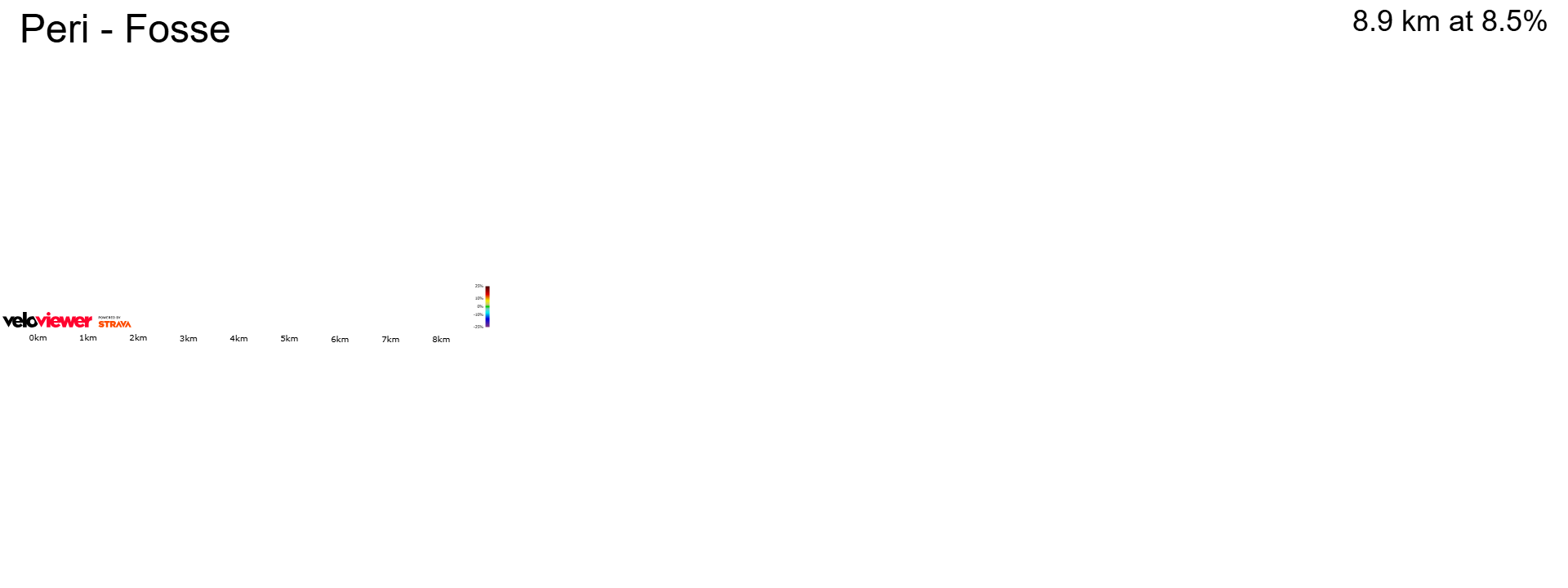 2D Elevation profile image for Peri - Fosse